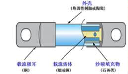 新能源車專用熔斷器的內(nèi)部結(jié)構(gòu)