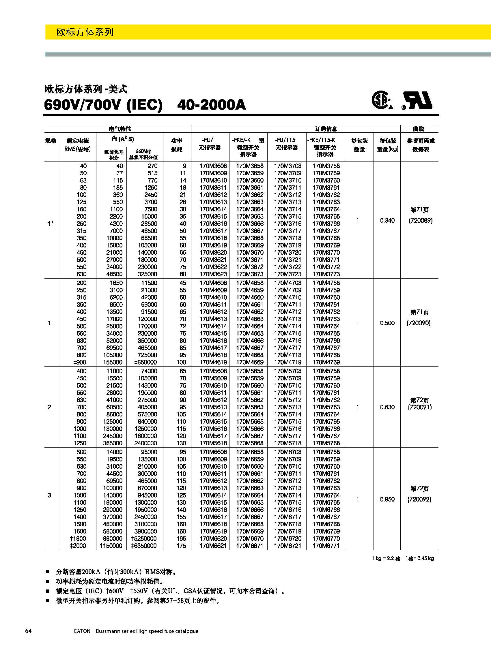 歐標方體美式690V熔斷器 選型參數