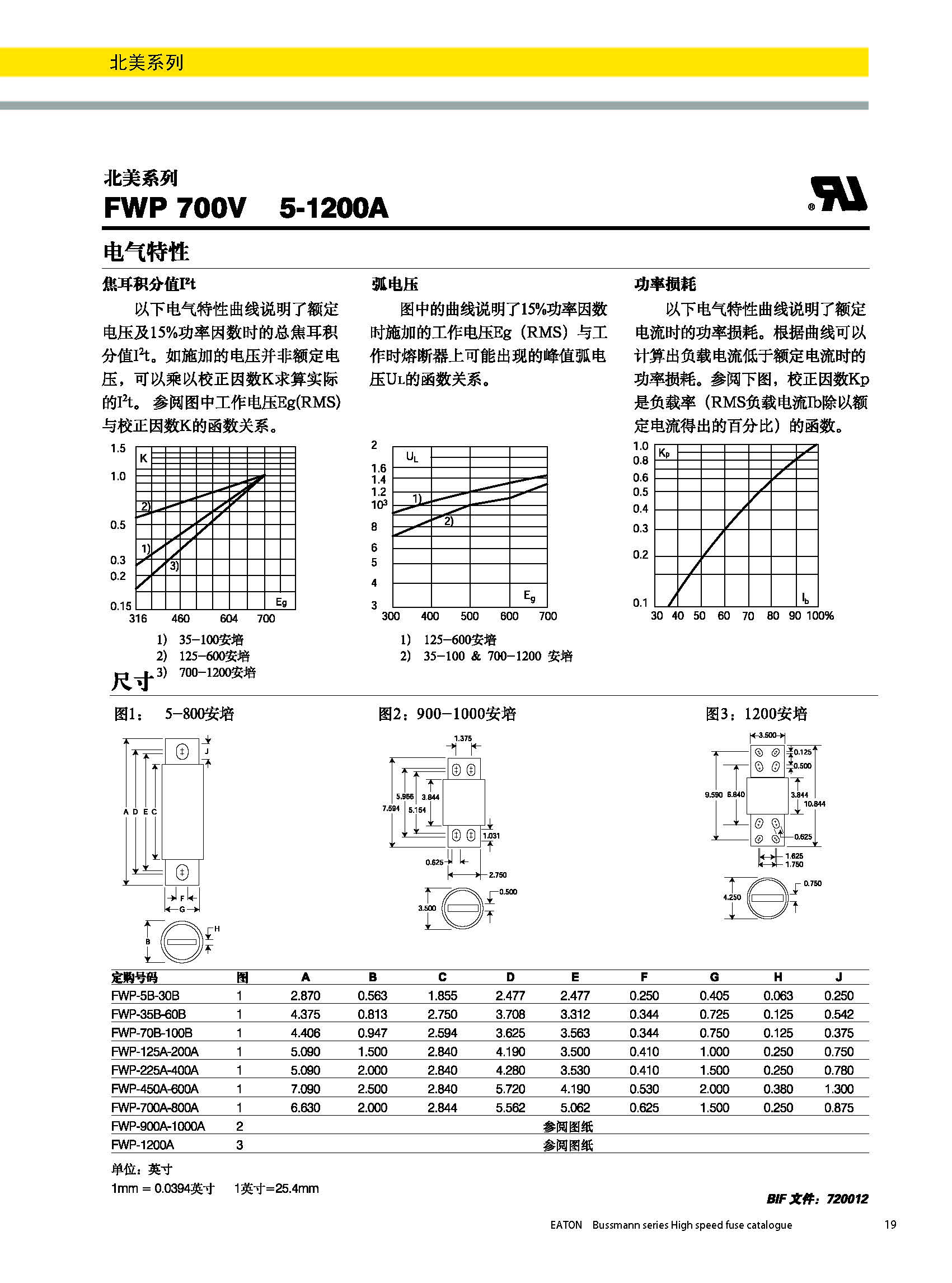 北美熔斷器系列FWP  700v規格、尺寸.jpg