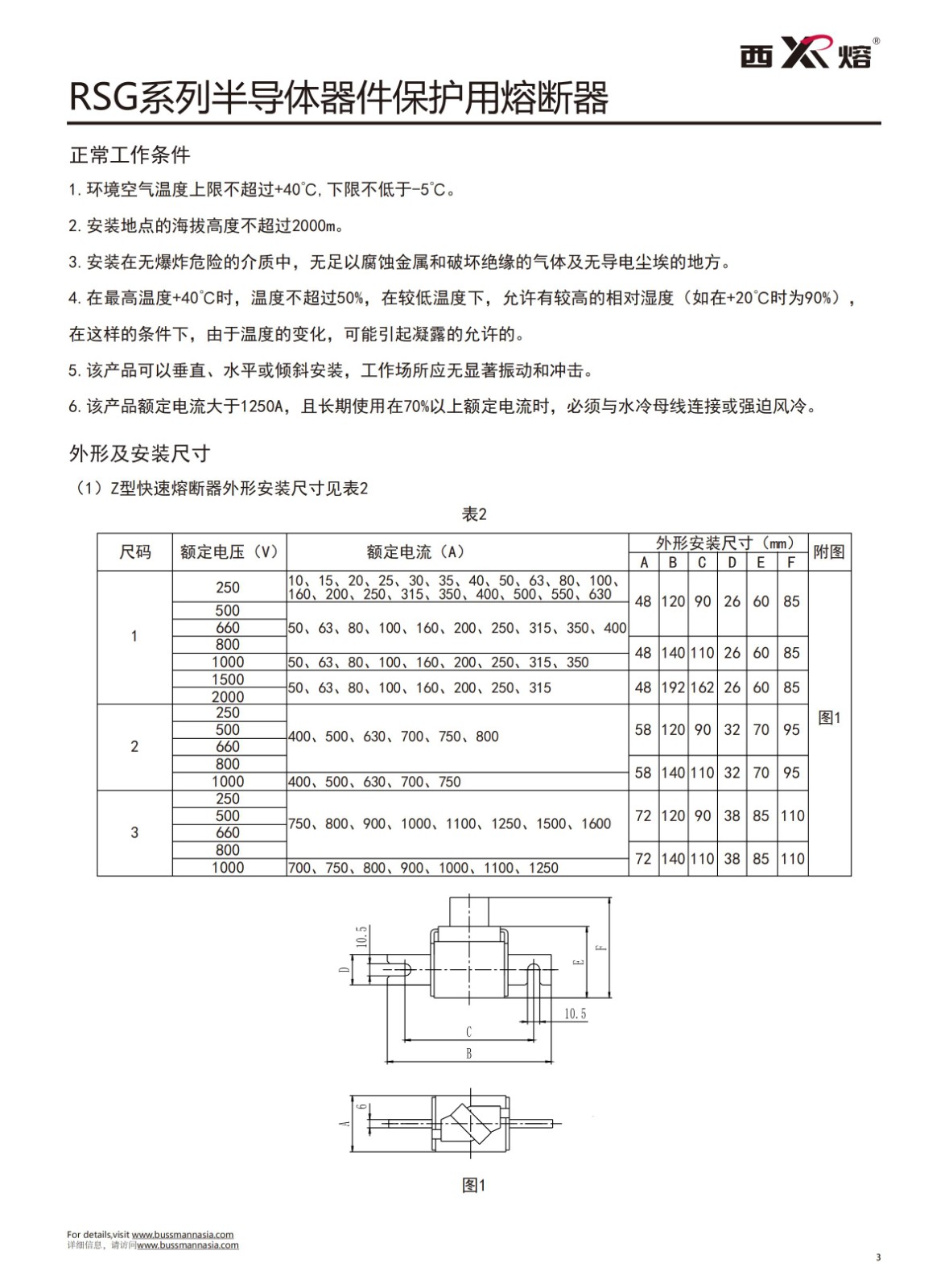 RSG-1 500V快速熔斷器應用.jpg