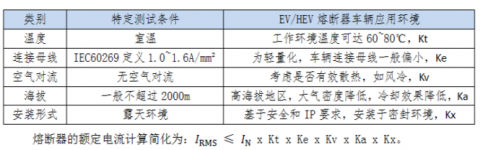 新能源車專用熔斷器在車內(nèi)的應(yīng)用環(huán)境