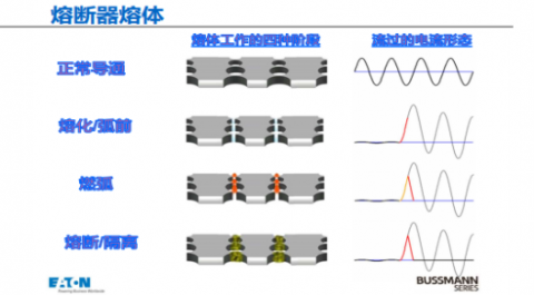 熔斷器常見指標(biāo)I2t特性